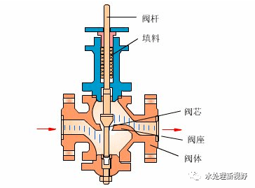 冰箱电动阀的工作原理与操作过程解析