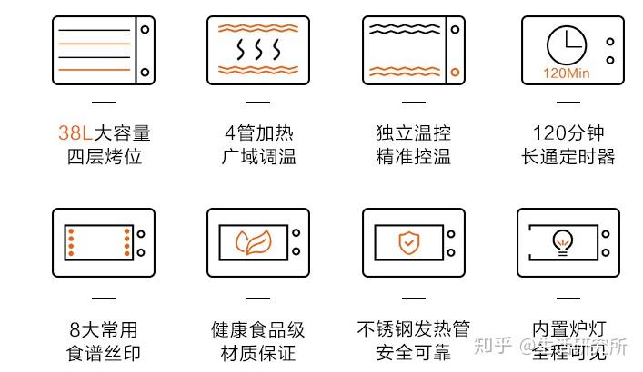 二手烤箱转让攻略，选择最佳出售渠道，轻松变现！