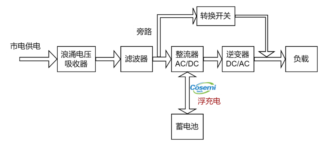 霍尔传感器与建筑物彩灯的关系，应用与原理探讨