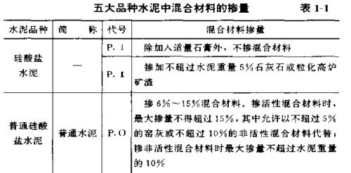 军用水泥，特性、应用与重要性