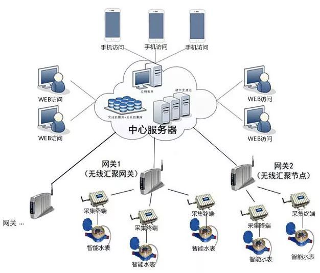 前端设备是什么？深入理解前端硬件设备与应用