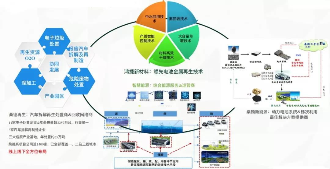 信息用化学品与真空垃圾回收系统的关系