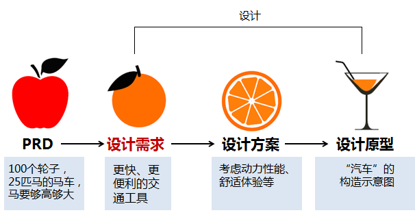 线型排水，一种高效、可持续的排水系统设计理念