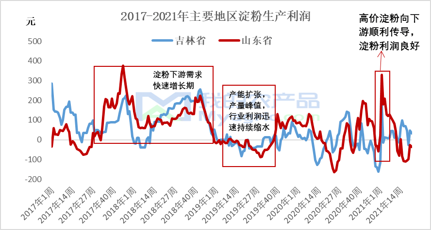 复制粘贴的爱 第21页