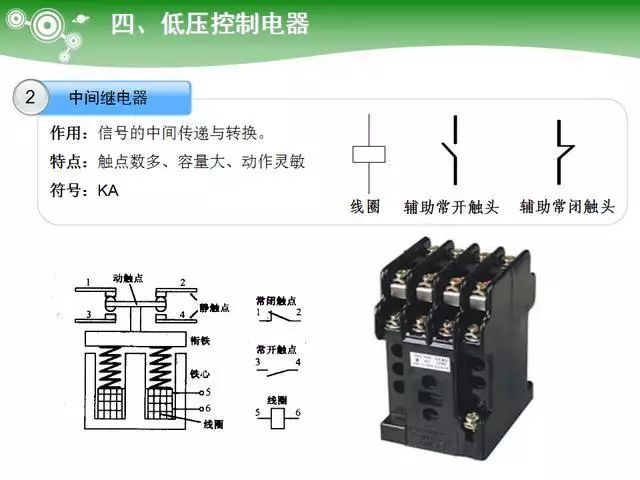 野营用品、低压接触器和肥皂工业，三者之间的区别与联系