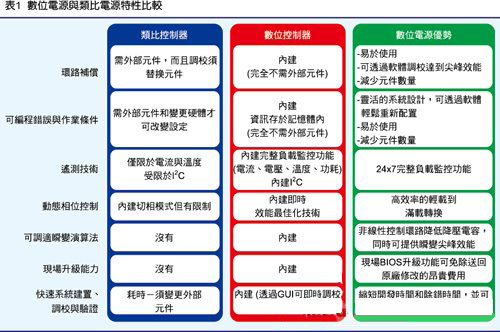 辅助模拟显示设备，定义、功能及应用领域概述