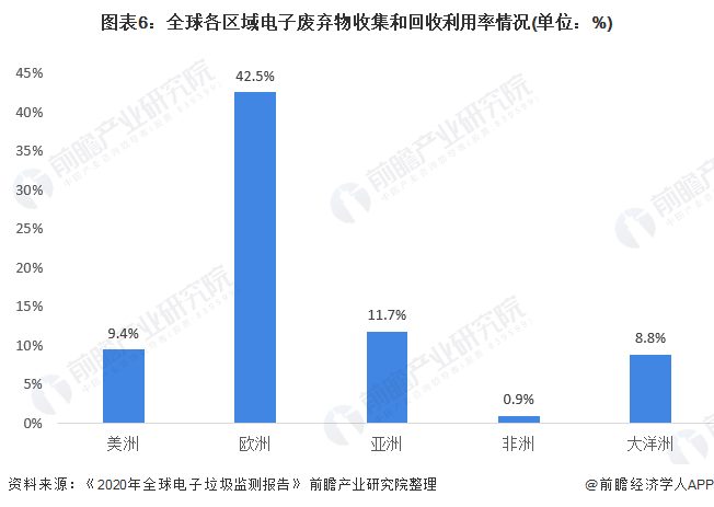 一卡通管理系统与包装纸盒废品价格差异解析