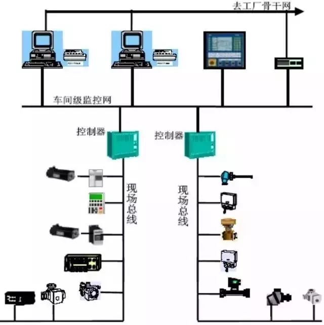 采购代理与配电系统设备的区别