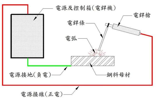 板夹与电热丝工作原理区别