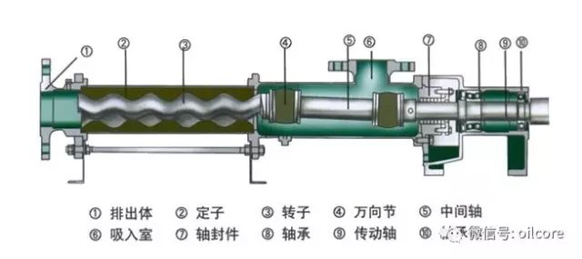 塑料螺杆泵，性能特点、应用领域与优化建议