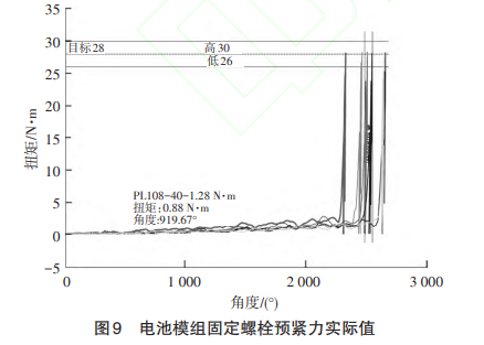 汽车螺杆的材料分析