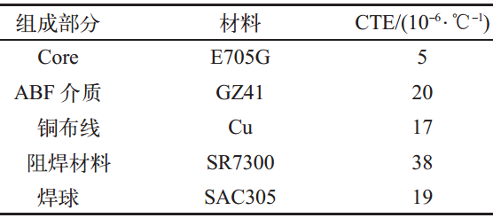 超纤与革，材料特性及应用领域的探讨