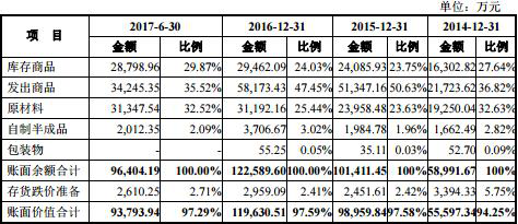 包装产品的包装物是否为存货的探讨