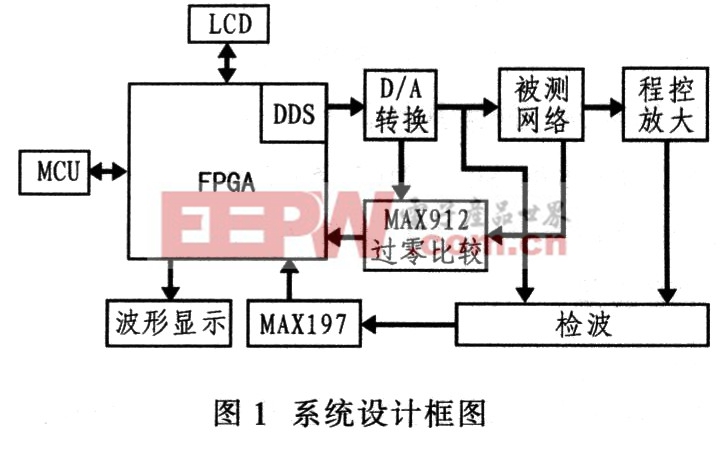 物联网 第281页