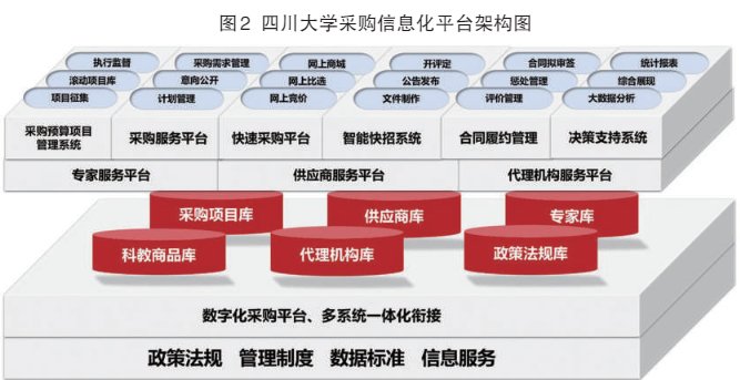 数字采办，智能化采购的未来之路