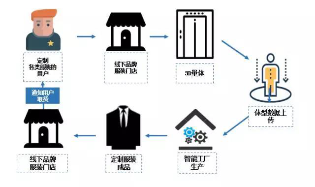 管理咨询与服装包装说明与要求的区别，深度解析两者差异