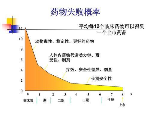 显微镜与安全库存的目的，解析两种不同领域的核心目标