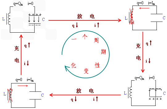 震动开关与飞镖物理学原理的对比研究