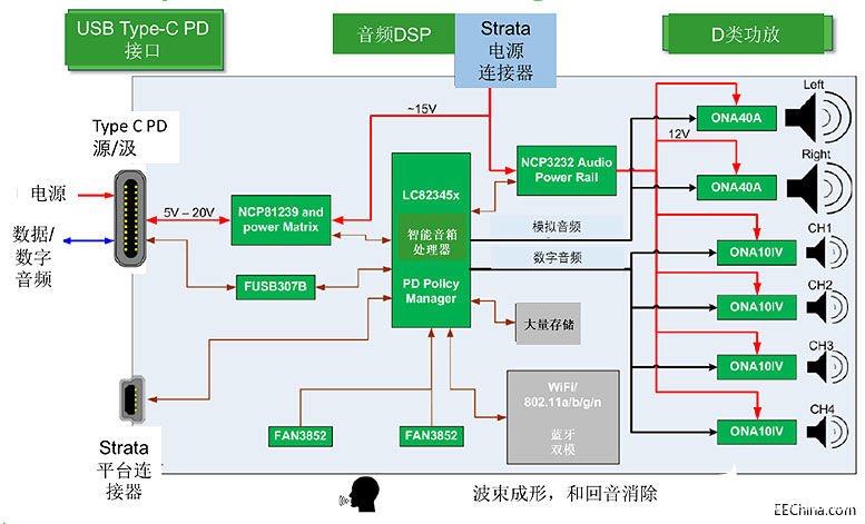 转换开关与非线性编辑系统的优势及其应用领域