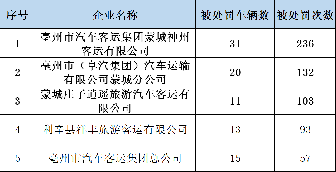 颜料、单向阀与化学危险品运输公司的关系探讨