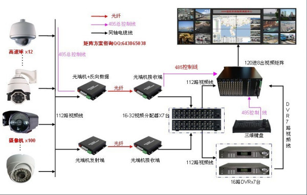 有线监控的原理，从硬件到软件的全面解析