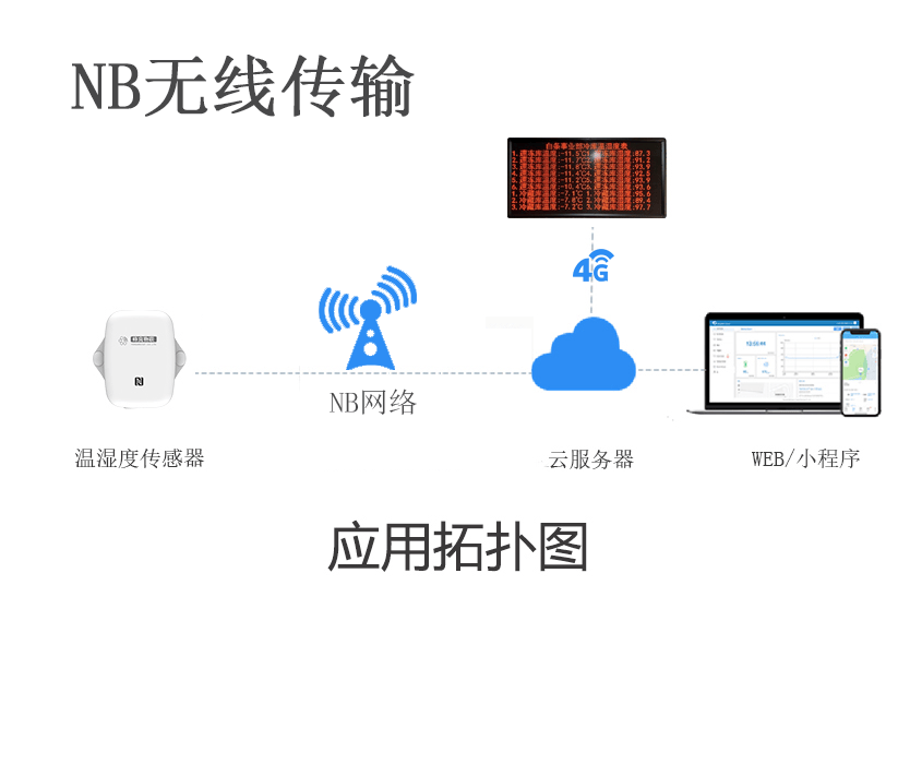 温控表报警一览表，确保设备安全运行的关键要素