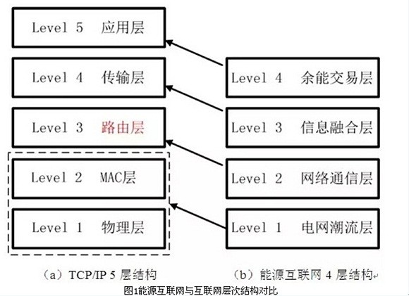 输配电装备，电力传输与分配的核心要素