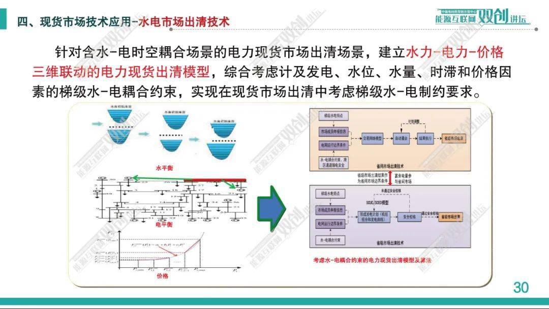 电火花放牙加工技术，原理、应用与优化