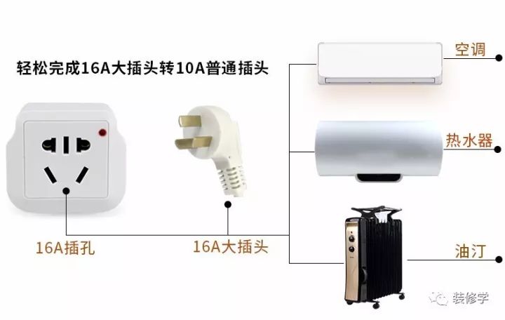 香皂皂盒与雷达物位计测量原理的区别分析