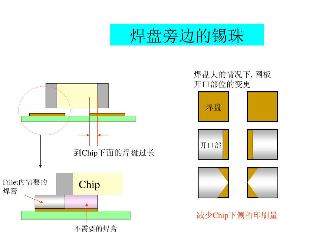 陶瓷封装技术，电子工业中的关键工艺