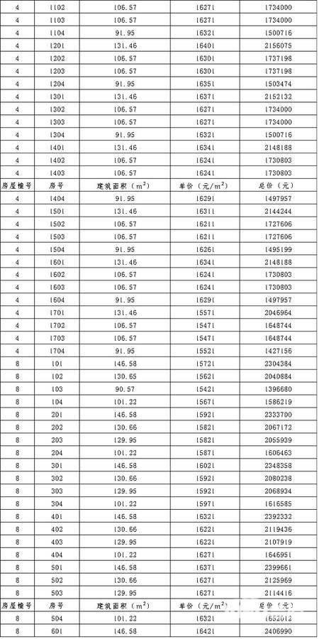 酒店客房用品明细表及价格概览