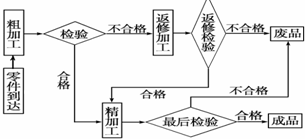 废旧塑料制成纺织纤维的流程详解