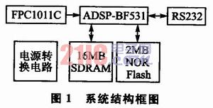 指纹识别传感器原理及其应用