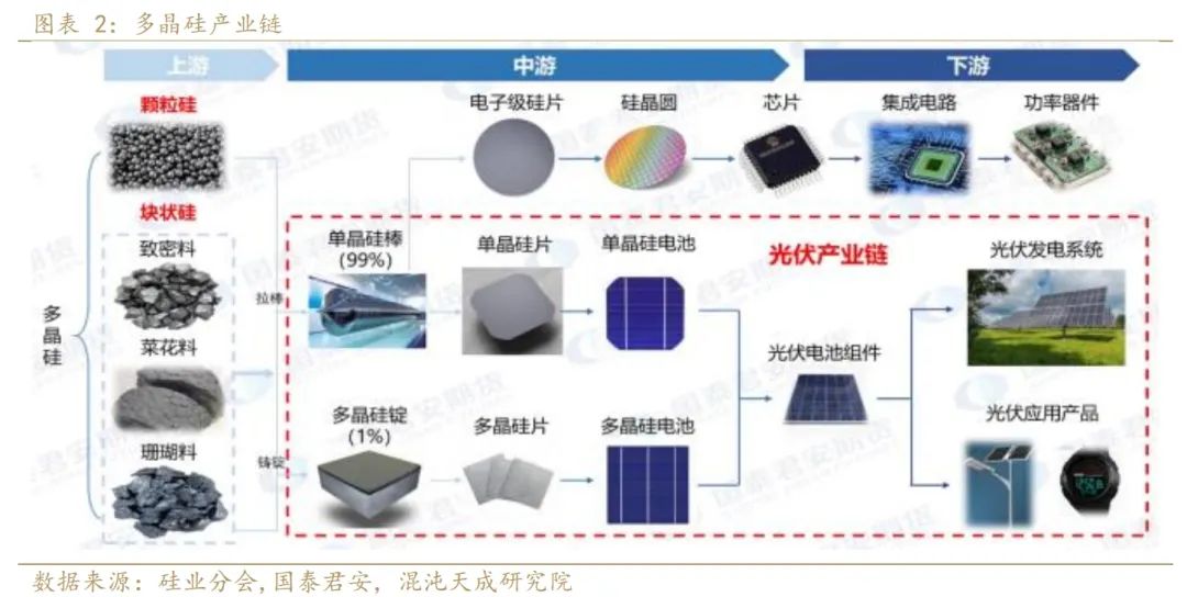 插件加工、航空模型与工业硅硅料的关系探讨