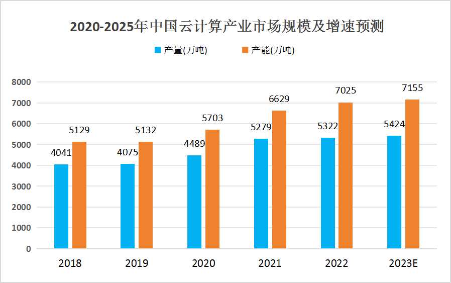 冶金、纺织与造纸，传统产业的现状与发展趋势