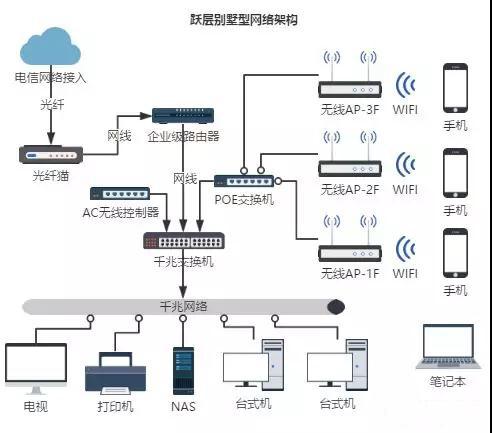 电工网络布线，从基础到进阶的全面指南