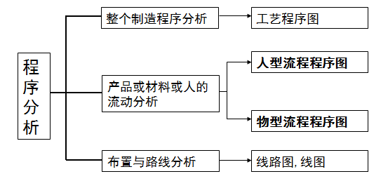 网桥与光缆的制作工艺流程详解