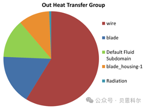 电磁噪音录音，探索与应对