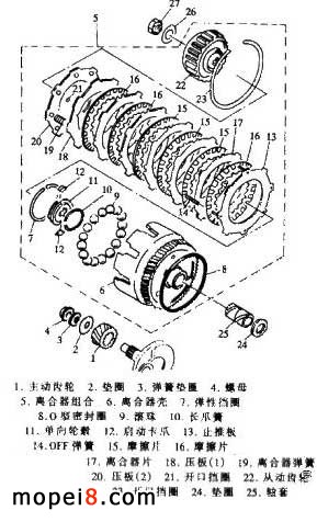 硅钡与摩托车滑动离合器的原理区别