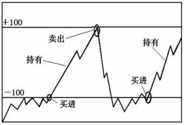 花边与铝板反射信号的对比研究，相同之处与差异分析