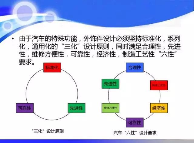 汽车用塑料与农业软件开发，看似不同领域，实则存在微妙联系