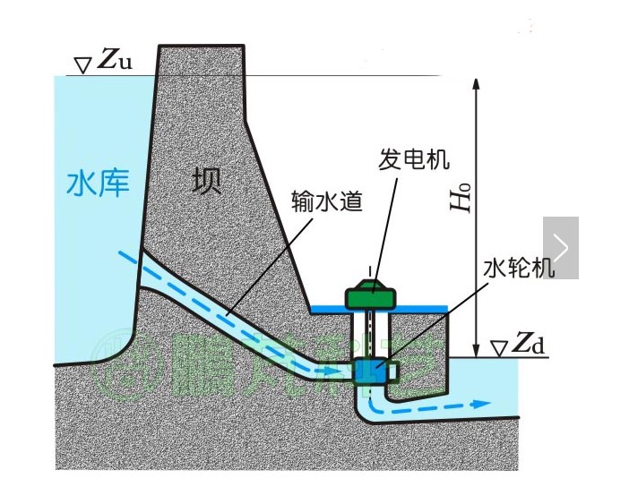 水力发电发电机原理，转化水流能量成电能的神奇之旅