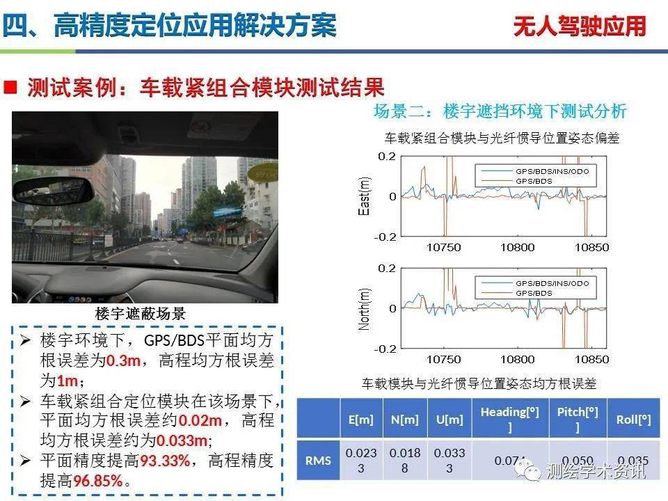 测量标识牌的重要性及其实际应用