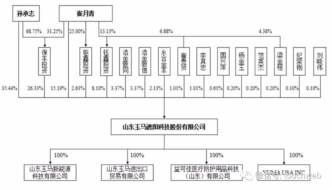 如何开启椰子上的环扣