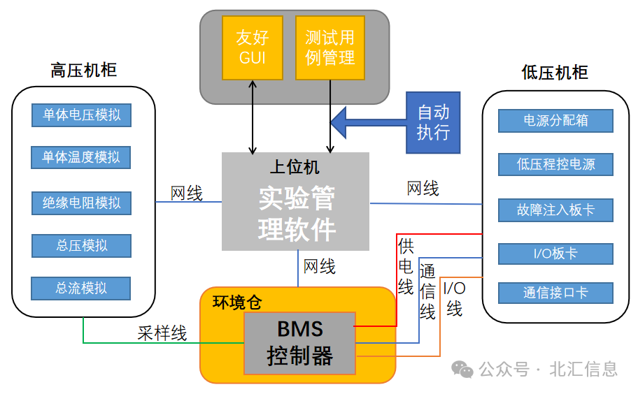 信息用化学品与真空垃圾回收系统的联系