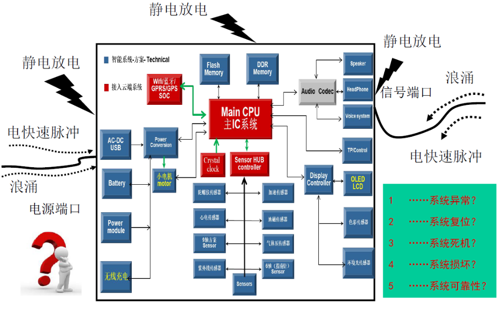 物联网 第277页