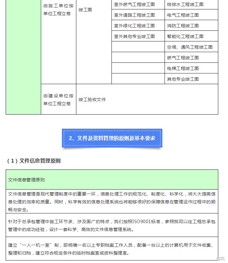 施工材料管理要求