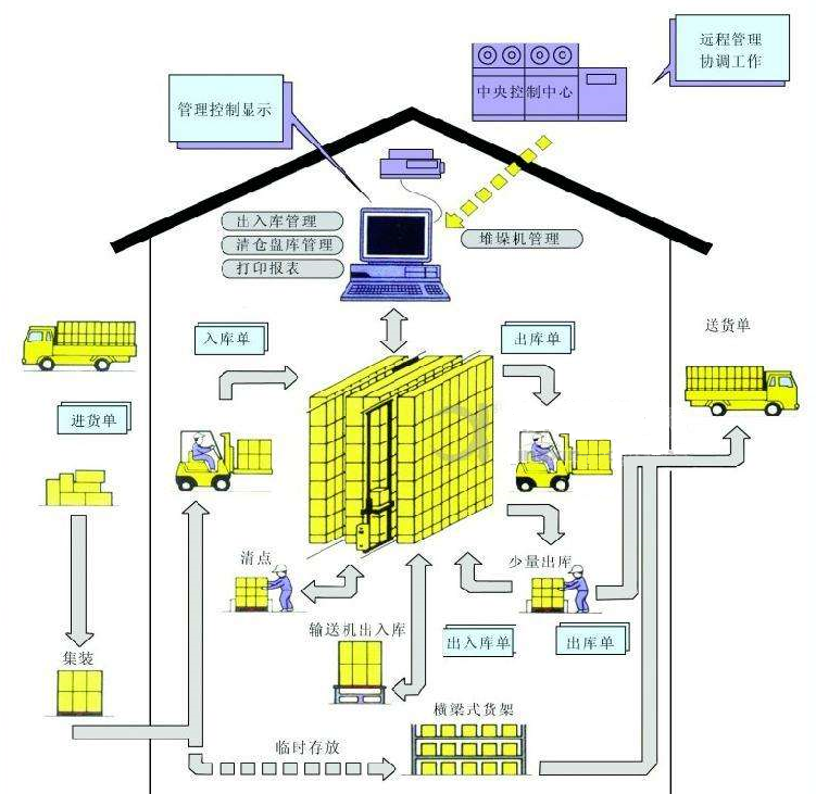 二手氨纶生产线，购买、评估与使用指南