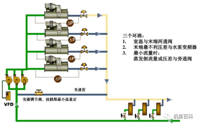 蒸发器调节详解，步骤与方法