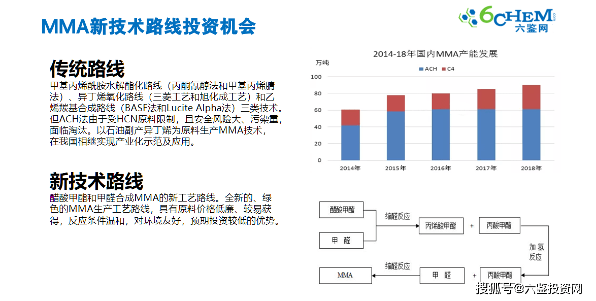 三聚氰胺尿醛树脂，制备、性质与应用